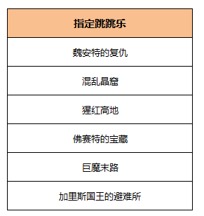 《激战2》乐随心跳不停活动介绍