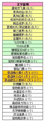 《QQ炫舞》3月11日八音盒宝物更新
