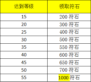 我叫MT外传公测超值惊喜活动