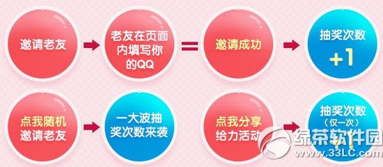 qq炫舞喜迎7周年活动网址 回归炫舞壕享4重礼6