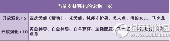 qq飞车霹雳天使强化+5怎么获得 霹雳天使强化+5属性图3