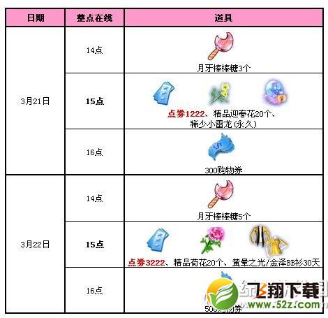 qq炫舞3月回馈第三周活动 5444点券+永久宠物蛋1