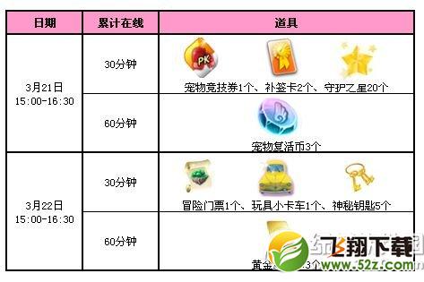 qq炫舞3月回馈第三周活动 5444点券+永久宠物蛋2