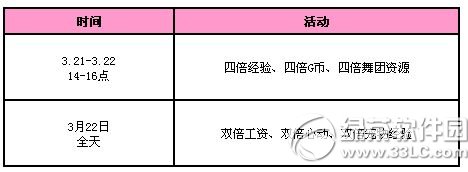 qq炫舞3月回馈第三周活动 5444点券+永久宠物蛋4