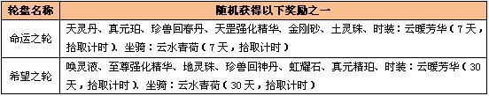 《新天龙八部》迎春活动介绍