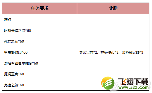 《激战2》地下城勇者活动介绍