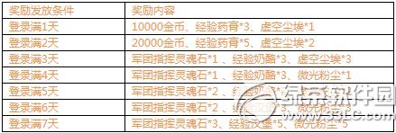 刀塔传奇登录安卓一周年活动 精彩活动喜连连1