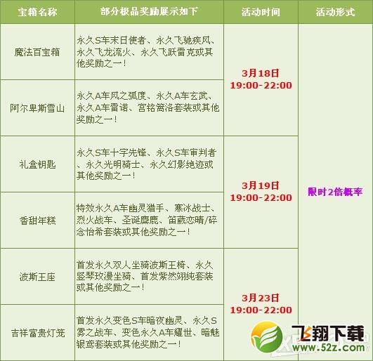 《QQ飞车》百花迎春多倍狂想曲活动