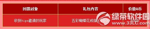 qq飞车你是幸运玩家吗活动网址 幸运玩家有好礼3