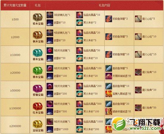 七雄争霸充值七雄元宝活动 充值返金钻送好礼2
