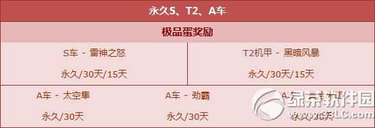 qq飞车百花迎春来扭蛋活动 非卖奖励100%得3