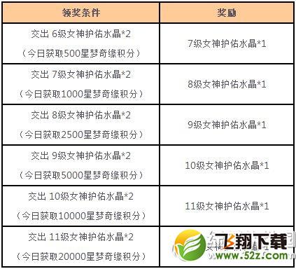女神联盟星梦奇缘来炼金活动 小月神闪亮降临