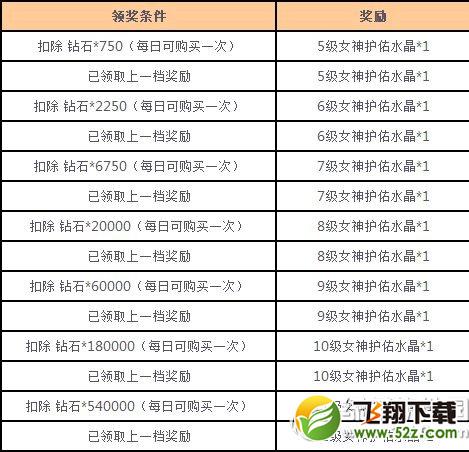 女神联盟星梦奇缘来炼金活动 小月神闪亮降临
