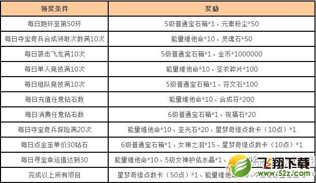 女神联盟星梦奇缘来炼金活动 小月神闪亮降临