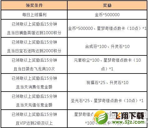 女神联盟星梦奇缘来炼金活动 小月神闪亮降临
