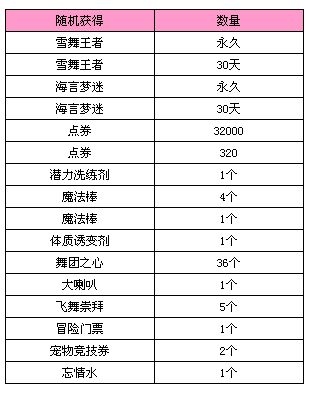 《QQ炫舞》笙箫如默包裹介绍