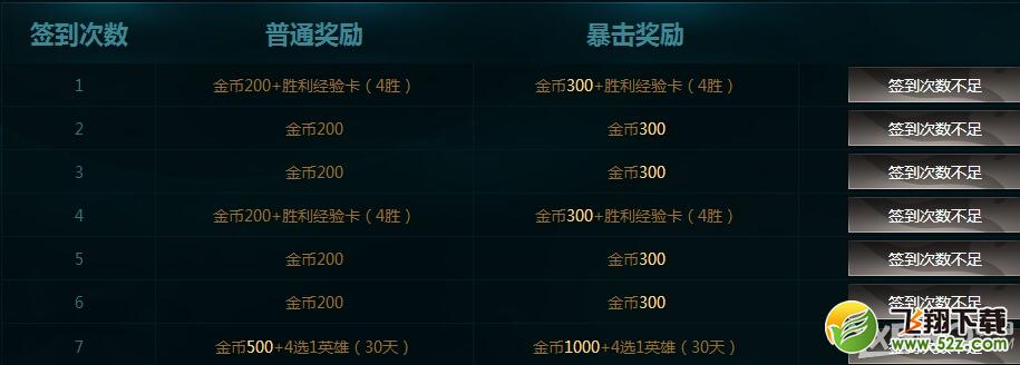 《LOL》菲奥娜的新手训练营活动网址