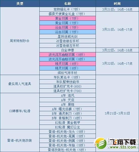 qq飞车超低折扣活动 月末最低五折疯狂特卖1