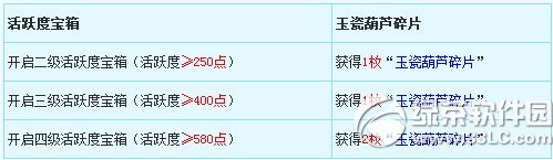 《梦幻西游2》3月24日更新内容 开启愚人节活动1