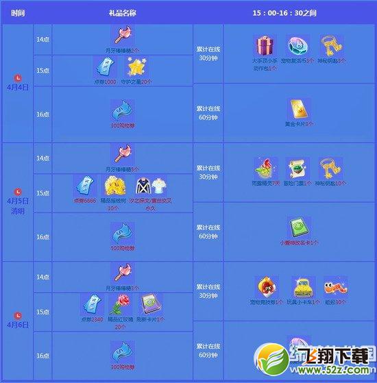 qq炫舞4月第一周回馈活动 8566点券+永久服饰1