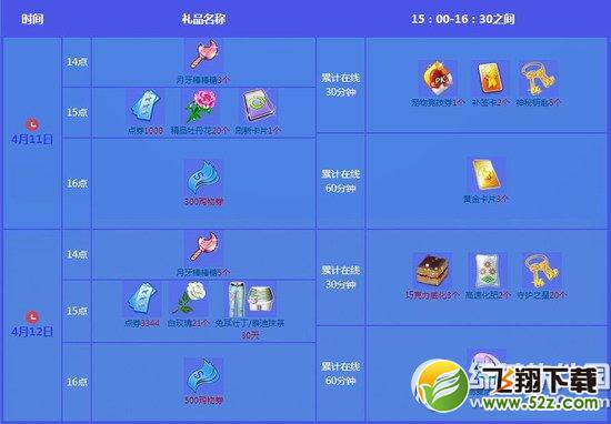 qq炫舞4月第二周回馈活动 7884点券+4倍1
