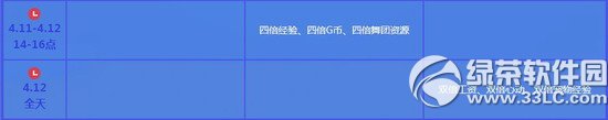 qq炫舞4月第二周回馈活动 7884点券+4倍2