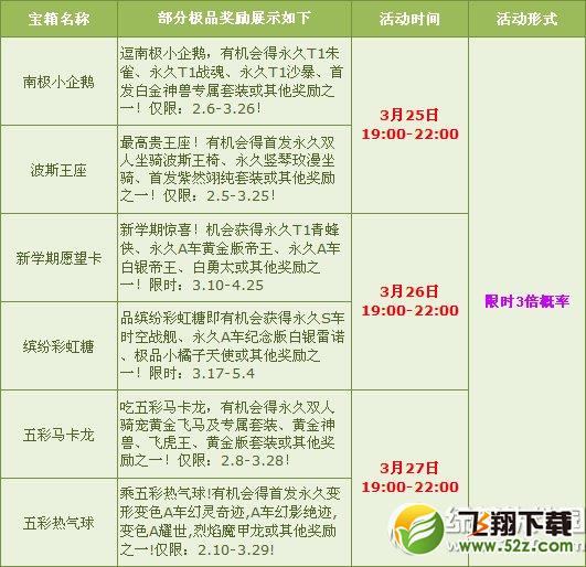 qq飞车月末狂欢活动 天天三倍要你好看1
