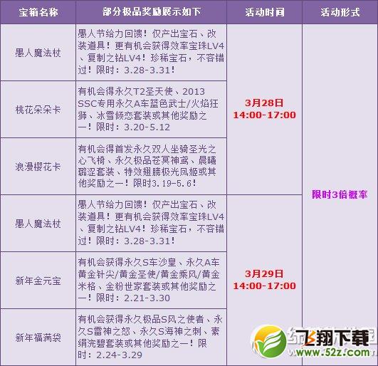 qq飞车月末狂欢活动 天天三倍要你好看2