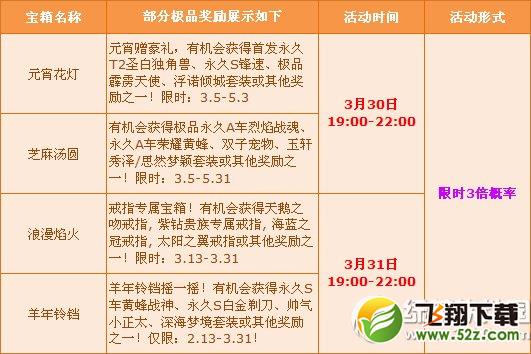 qq飞车月末狂欢活动 天天三倍要你好看3