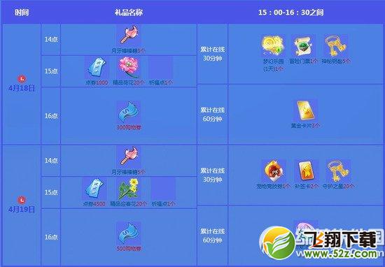 qq炫舞4月第三周回馈活动 7000点券+祈福点在线送1