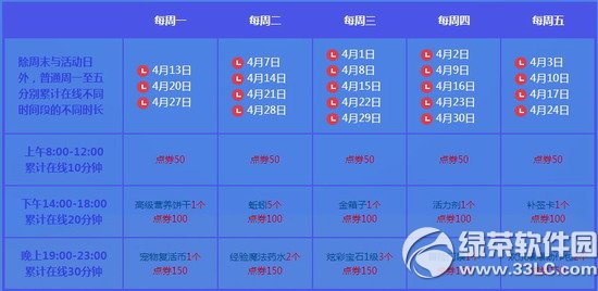 qq炫舞4月第三周回馈活动 7000点券+祈福点在线送3