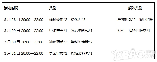 《激战2》登录奖励轻松拿活动介绍