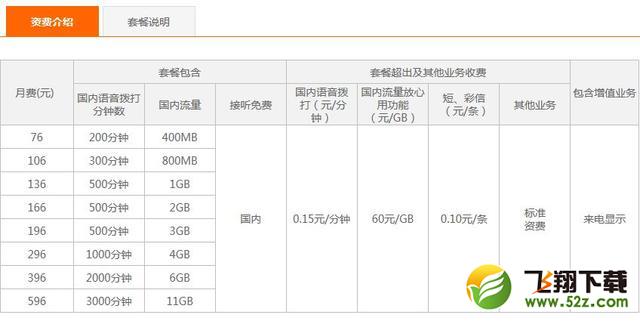 同是4G套餐，哪家流量更便宜？
