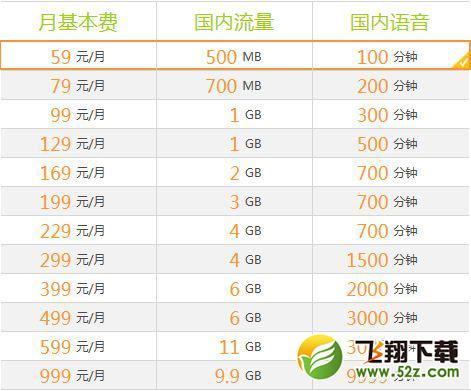 同是4G套餐，哪家流量更便宜？