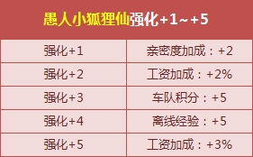 《QQ飞车》愚人专属宠物强化活动介绍