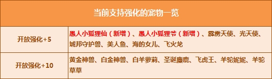 《QQ飞车》愚人专属宠物强化活动介绍