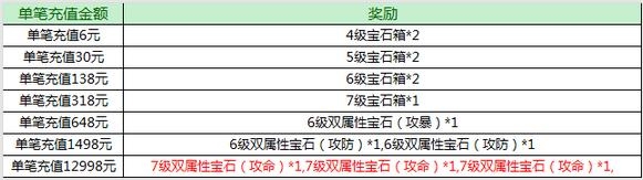 征途口袋版愚人节活动介绍