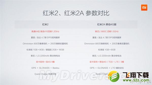 售价很逆天！小米发布红米2A手机