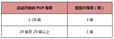 《激战2》竞技争霸活动介绍