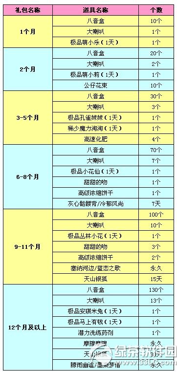 qq炫舞4月紫钻礼包更新内容 时尚时尚最时尚1
