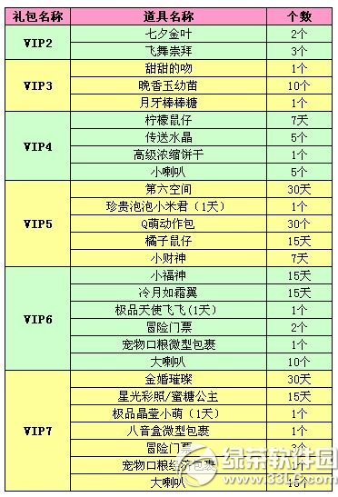 qq炫舞4月紫钻礼包更新内容 时尚时尚最时尚2