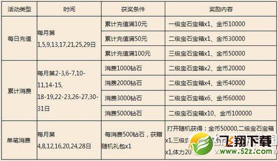 刀塔来了缤纷四月天活动 活动乐享不停1