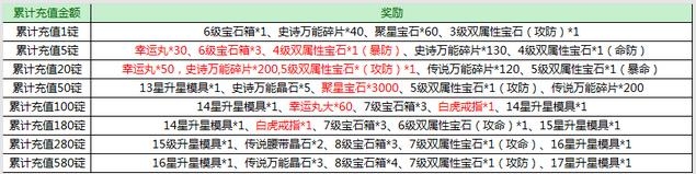 征途口袋版清明节砸罐达人活动