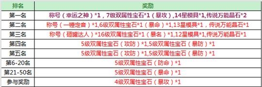 征途口袋版清明节砸罐达人活动