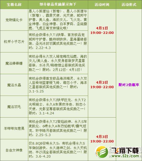 qq飞车愚人假日狂欢活动 多倍High翻天1