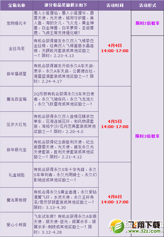 qq飞车愚人假日狂欢活动 多倍High翻天2