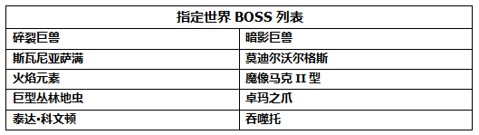 《激战2》剑指世界BOSS活动介绍