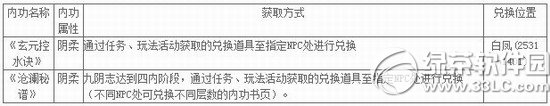 九阴真经4月9日更新内容 开启隐世八派神水宫、华山派1