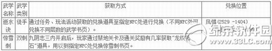 九阴真经4月9日更新内容 开启隐世八派神水宫、华山派2