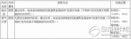 九阴真经4月9日更新内容 开启隐世八派神水宫、华山派3